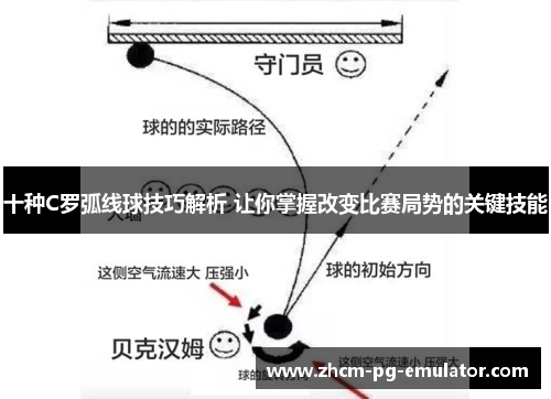 十种C罗弧线球技巧解析 让你掌握改变比赛局势的关键技能
