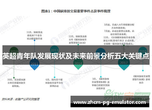 英超青年队发展现状及未来前景分析五大关键点