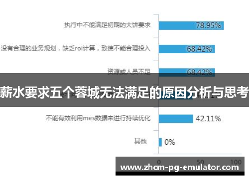 薪水要求五个蓉城无法满足的原因分析与思考