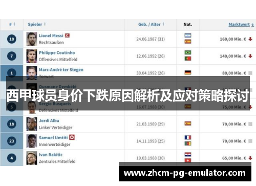 西甲球员身价下跌原因解析及应对策略探讨