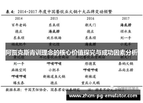 阿贾克斯青训理念的核心价值探究与成功因素分析