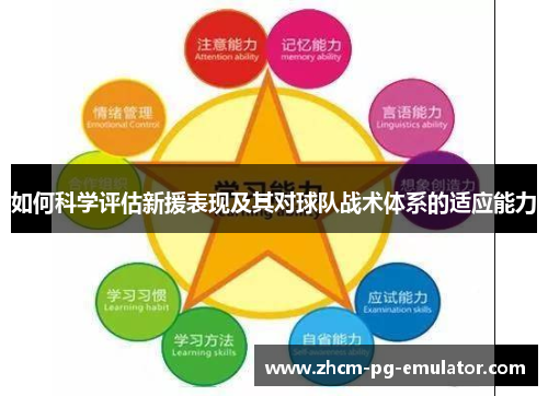 如何科学评估新援表现及其对球队战术体系的适应能力